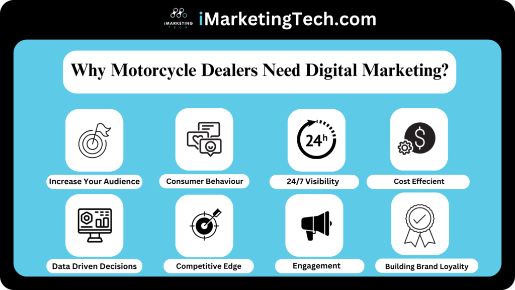 Why Do Motorcycle Dealers Need Digital Marketing?